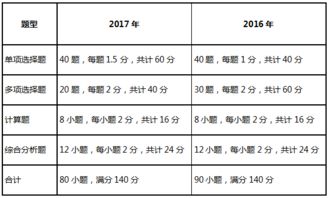 會(huì )計科目特點(diǎn)