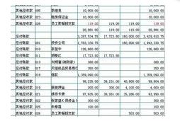 會(huì)計(jì)科目選錯(cuò)了如何紅字沖正
