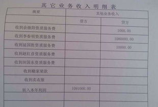 設備投資會(huì )計科目