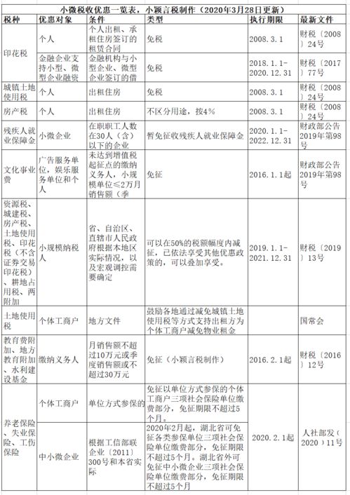 編碼,會(huì )計科目,小微,企業(yè)