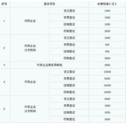服務(wù)費記入什么會(huì )計科目