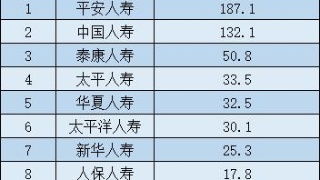 購買(mǎi)車(chē)保險會(huì )計科目