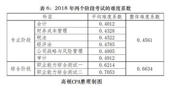 辦證費,開(kāi)辦,會(huì )計科目,企業(yè)