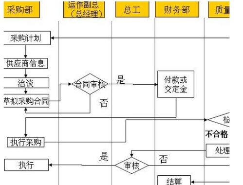 會(huì )計科目中在途物資是什么意思
