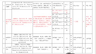 小車(chē)維修放在哪個(gè)會(huì )計科目
