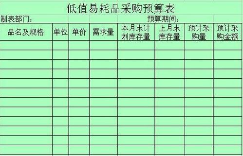 報廢品回收會(huì )計科目