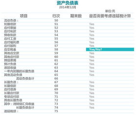 分攤總機構所得稅會(huì )計科目