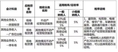 放進(jìn),手續費,金融服務(wù),會(huì )計科目