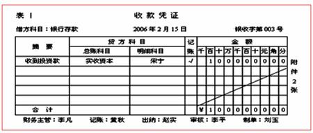 記賬憑證會計科目怎么填,記賬憑證收入會計科目怎么寫,在輸入記賬憑證時所使用的會計科目只能是