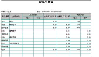 軋平借貸方余額用的那個(gè)會(huì )計科目