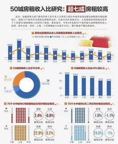 房地產(chǎn)公司房租收入做什么會計科目