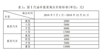 老舊車(chē)補助會(huì )計科目