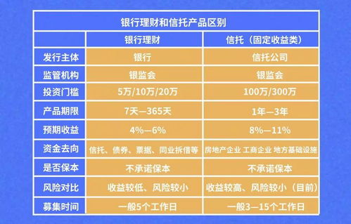 房租計入什么會(huì )計科目,餐費計入什么會(huì )計科目,利息收入記什么會(huì )計科目