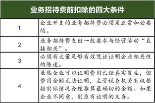 研發(fā)部,招待,費用,會(huì )計科目