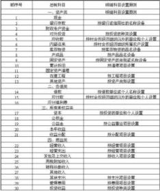 采購部運費的會(huì )計科目,采購部屬于什么會(huì )計科目,采購部計入什么會(huì )計科目