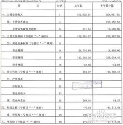 利得,營(yíng)業(yè)外,收入,會(huì )計科目
