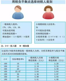 小規(guī)模納稅人建筑企業(yè)會計(jì)科目