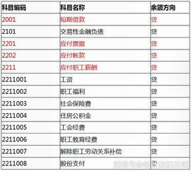 債轉股后入哪個(gè)會(huì )計科目