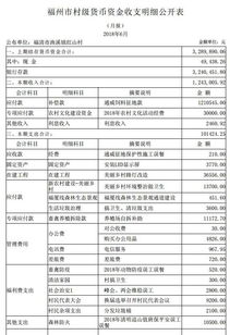 福建省村級財務(wù)會(huì )計科目