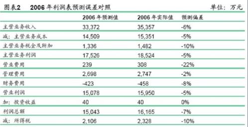 一般人公司結轉成本會(huì )計科目