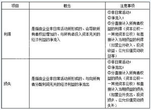 會(huì )計科目利得