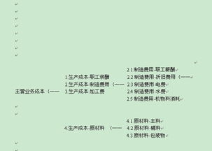 制作業(yè),幾個(gè),會(huì )計科目