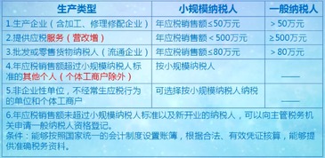 方向,會(huì )計科目