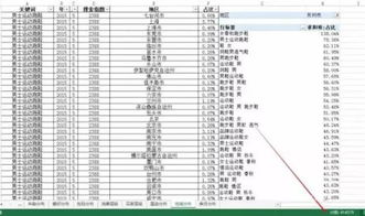 電商刷單費(fèi)用入什么會(huì)計(jì)科目