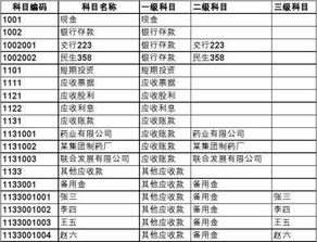 會(huì)計(jì)科目含二級(jí)科目