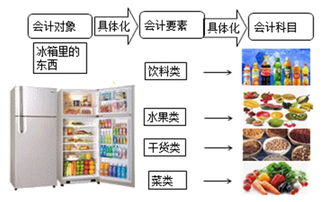 倉(cāng)庫(kù)會(huì)計(jì)科目,倉(cāng)庫(kù)屬于什么會(huì)計(jì)科目,倉(cāng)庫(kù)計(jì)入什么會(huì)計(jì)科目