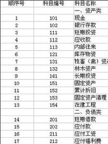 會(huì )計科目材料采購差異
