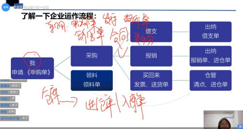 房開(kāi)宗地測繪費入什么會(huì )計科目