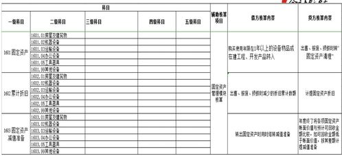 倉儲,運輸公司,會(huì )計科目