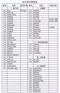 熟記,會(huì )計科目,快速