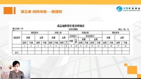 稅費,地稅,繳納,會計科目