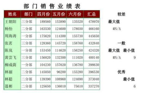 協(xié)會(huì )會(huì )員,支付,會(huì )計科目