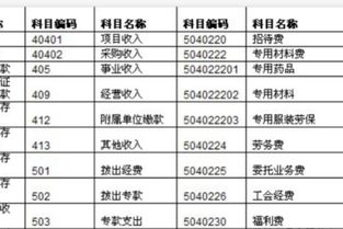 員工伙食費應入什么會(huì )計科目