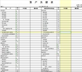 企業(yè)會(huì )計科目核算內容的有