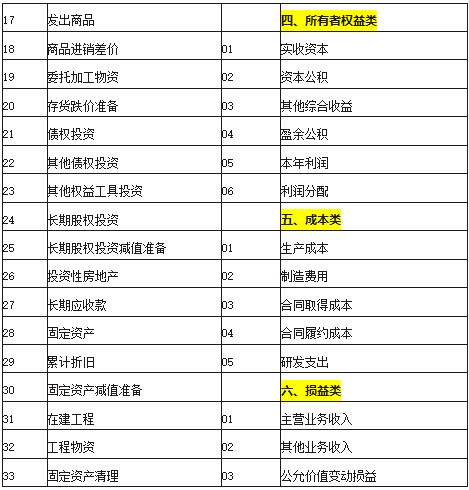 賬戶(hù)是設置會(huì )計科目的依據對不對,賬戶(hù)設置的主要依據是會(huì )計科目,會(huì )計科目是會(huì )計賬戶(hù)設置的依據