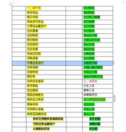 會(huì )計科目貸方登記的有