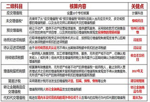 小規模企業(yè)會(huì )計科目一覽表,小規模加工企業(yè)會(huì )計科目,小規模建筑企業(yè)會(huì )計科目及明細
