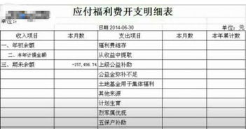 會(huì )計科目下的福利費開(kāi)支范圍