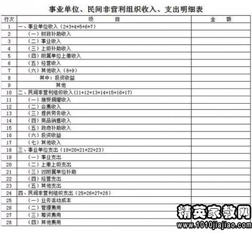 社會(huì )團體會(huì )費收入會(huì )計分錄,社會(huì )團體會(huì )費收入免征增值稅,社會(huì )團體的會(huì )費收入需要交所得稅