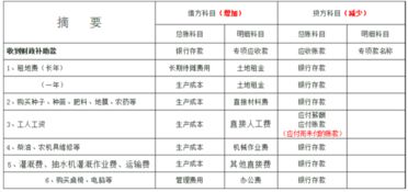 會計(jì)科目里有沒有機(jī)械作業(yè)