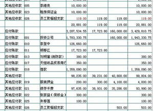 劃撥,資產(chǎn),會(huì )計科目