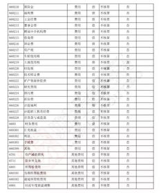 會(huì )計科目及其明細分錄
