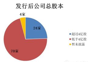 會(huì )計科目股本指什么