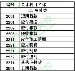 木板,結算,成本,會(huì )計科目