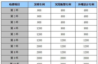 回單機(jī)費(fèi)的會(huì)計(jì)科目