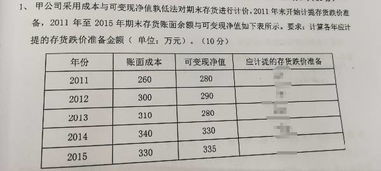 存貨跌價準(zhǔn)備會計科目編碼